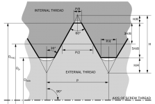 800px-ISO_and_UTS_Thread_Dimensions.svg.png