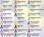 cancer-ribbons.jpg